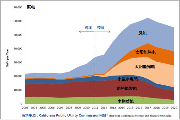 Haris_Huang: Solarcity -- 崛起的太阳能城市 声