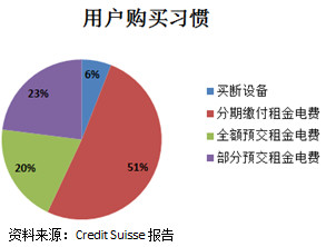 白条入账_销售收入入账(3)