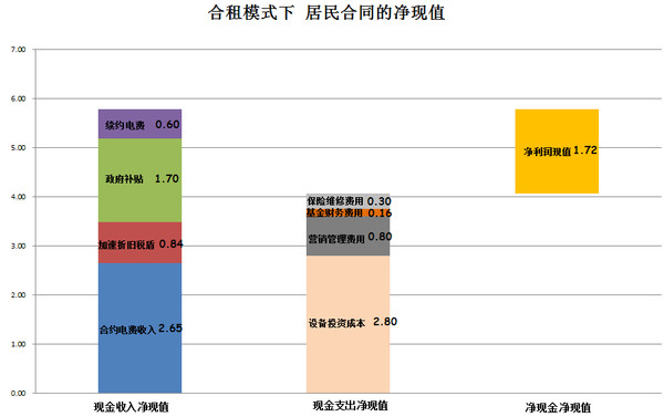 现金流量表_补贴收入 现金流(3)