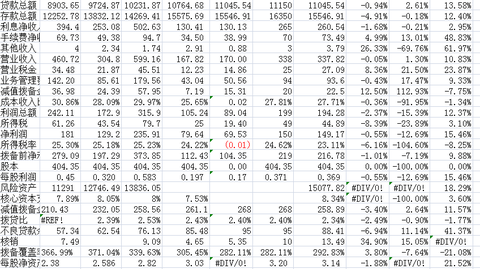 银行收入证明模板_光大银行营业收入(2)