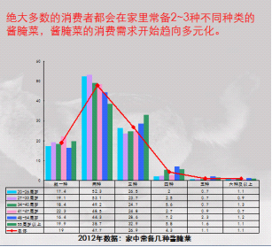 洞察消费冲突，重塑“乌江” <wbr>——“乌江榨菜”两次品牌定位策划