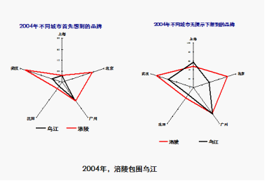 洞察消费冲突，重塑“乌江” <wbr>——“乌江榨菜”两次品牌定位策划