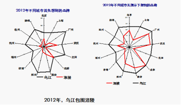 洞察消费冲突，重塑“乌江” <wbr>——“乌江榨菜”两次品牌定位策划
