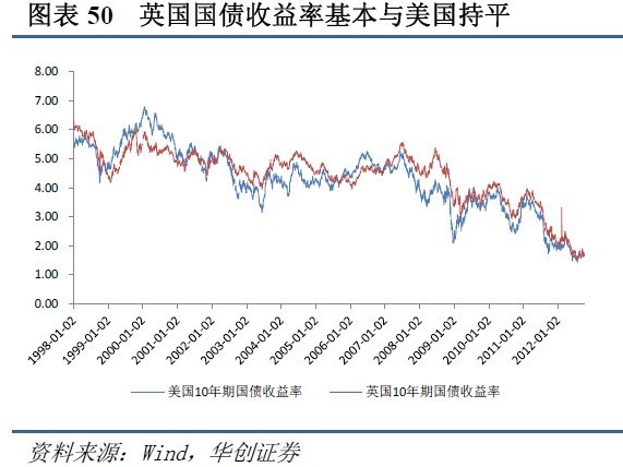 保费对GDP贡献_第三产业对gdp贡献图(2)