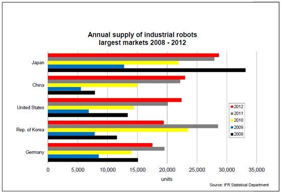 大数据 | 工业机器人行业就业分析,看完必须点赞