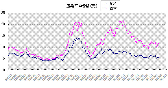 财长: 中国股市长期投资系统风险评估(2013年