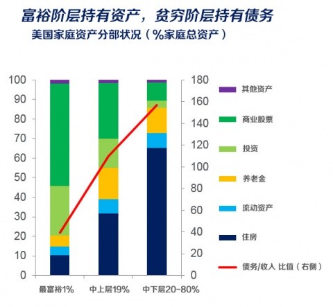 中国邮政储蓄_储蓄占收入的最佳比例(2)