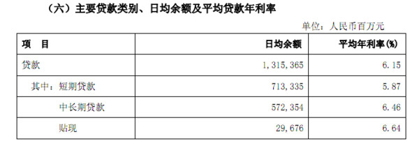 静言思之: 兴业银行同业的本质是什么? $兴业银