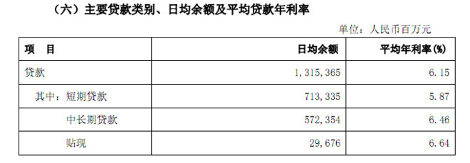 静言思之: 兴业银行同业的本质是什么? $兴业银