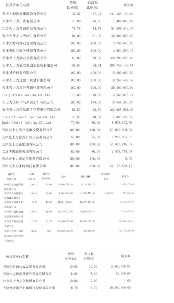 小浪淘砂: 力生制药:一个隐蔽资产加潜在增长型