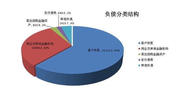 银行贷款收入证明模板_银行营业收入怎么算(2)