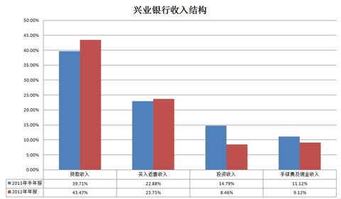 收入证明_买入返售收入(3)