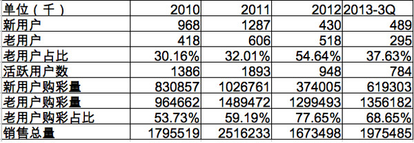 Ricky: 500万IPO解读--彩票网站是怎么赚钱的?