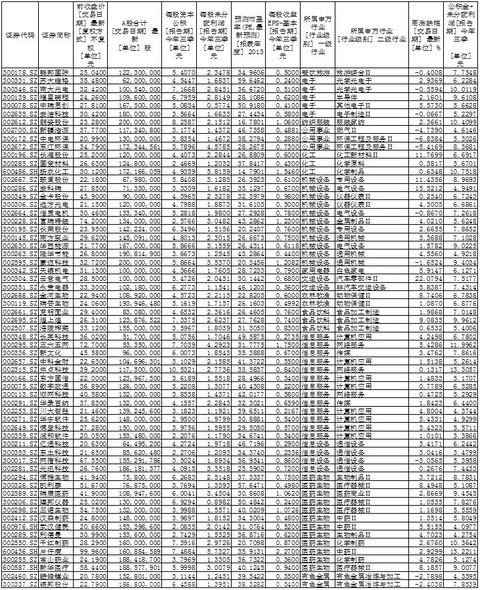 2020每股公积金排行_炒作高送转潜力股正确姿势