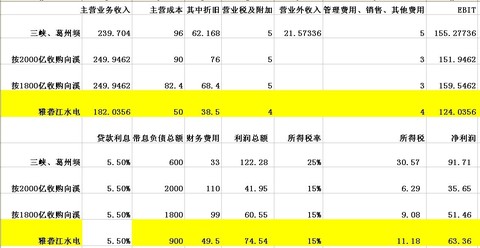 流量汇_营业外收入流量