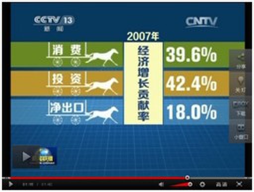 中国gdp经济增长图_1979年中国gdp