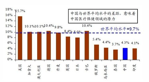 人口老龄化什么产业_人口老龄化对产业发展的影响(2)