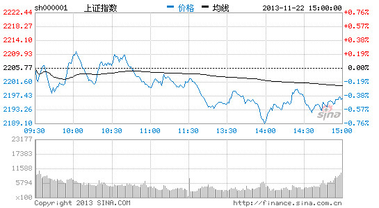 海阳之星: 分析称A股处于历史大底 沪市市盈率