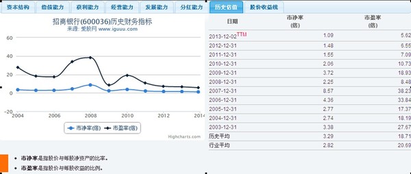 过客X: YY招商银行 2013年年报招商银行净资产