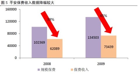 收入证明_收入截止测试的概念