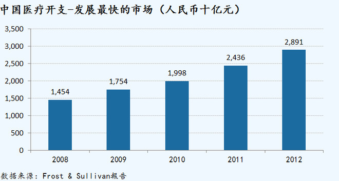 马占gdp_历史中国gdp世界占比(3)