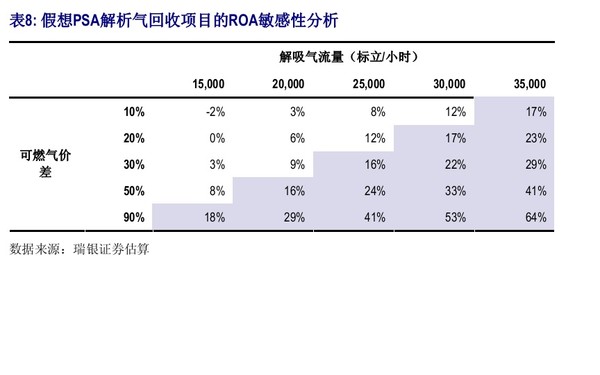 002549)$ 国内首家专业尾气回收的上市公司:凯
