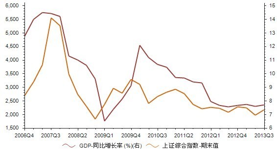 不重视gdp_三十一省区GDP排行榜出炉 23地同比增速超7(3)