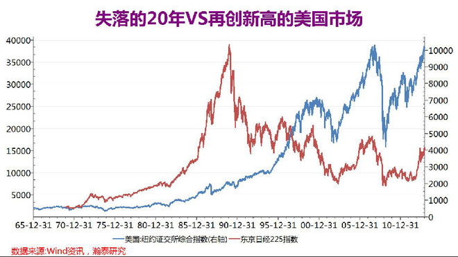 经济危机周期_10年一轮回的经济危机周期-李嘉诚再卖广东3800亩土地 上海新房均...(3)