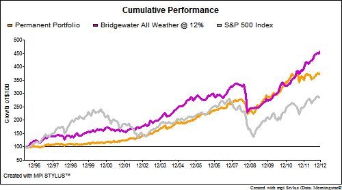 瀚鑫泰安: 瀚泰的朝圣地-桥水公司 桥水公司是