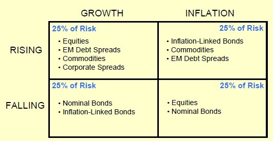 瀚鑫泰安: 瀚泰的朝圣地-桥水公司 桥水公司是