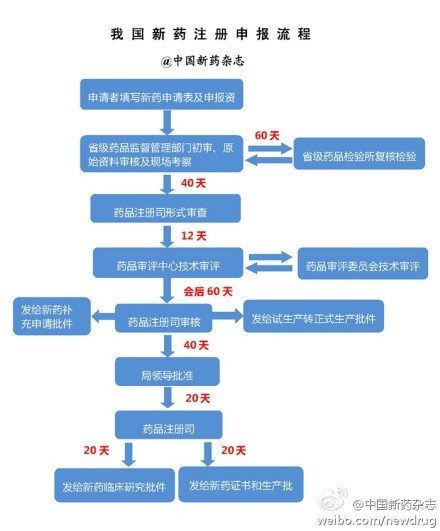 通用注册流程图,网站注册流程