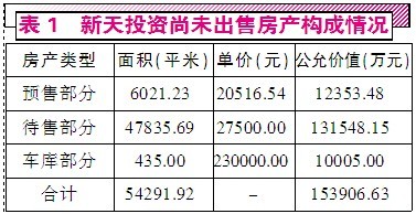 小龙虾每亩一年收入_每平米营业收入(3)