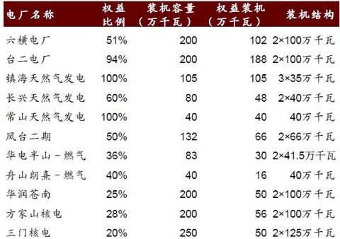 核电水泥_海盐核电收入