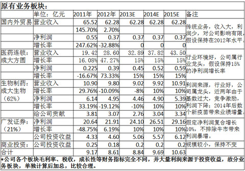 收入证明_收入理论(2)