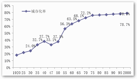 日本国土规划改革促进城市化进程及对中国的启示