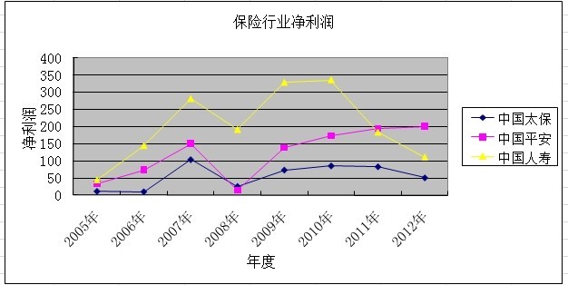 保险 gdp占比_历史中国gdp世界占比