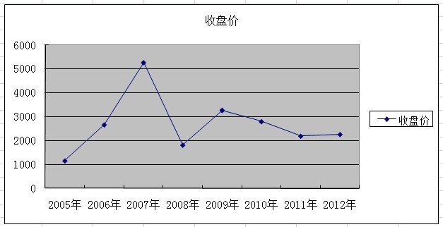 中国gdp变化体现了什么_金道环球投资 中国GDP数据表现良好 澳元 美元绝地反击(3)