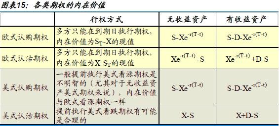 购买美股期权的市值怎么算