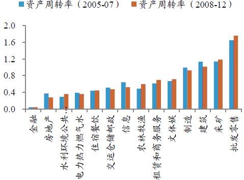 点击图片查看详情 债务违约_总债务 销售收入