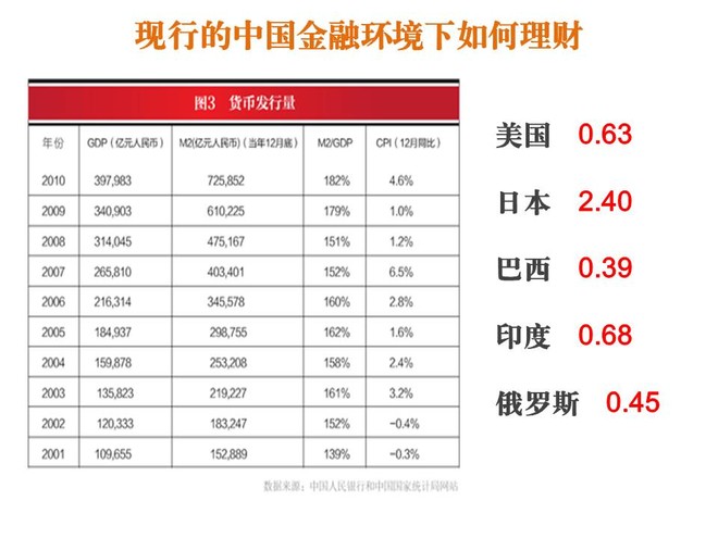 古戈尔先生: 认清人民币的危机 在整个人生的投资历程