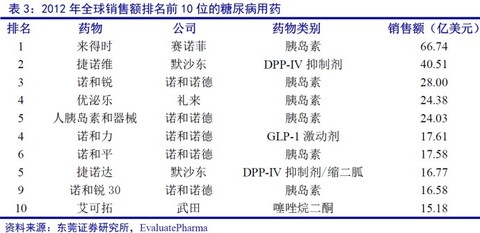 拜耳灭蟑螂药_拜耳医药代表收入(3)