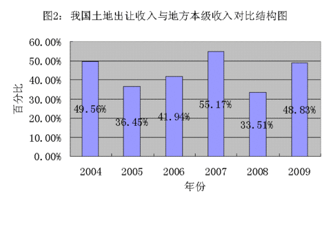 重庆 非农户籍人口_1亿非农户籍人口将落户城市(3)