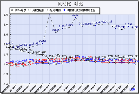 收入证明_期望最低年现金收入(3)