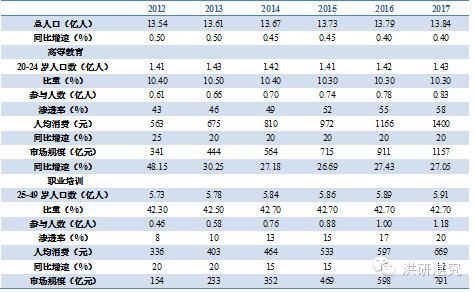 华西村人均收入_人均教育投资量(3)