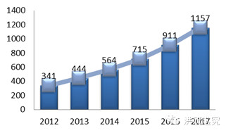 华西村人均收入_人均教育投资量(3)