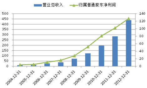 香草子: 腾讯第一大股东是南非的MIH集团,持股