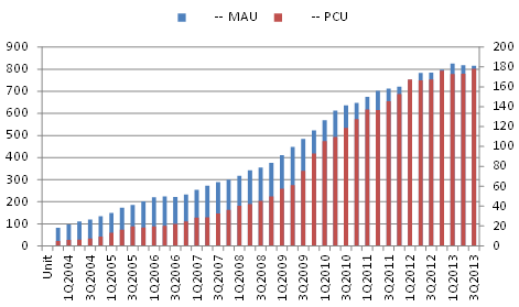 香草子: 腾讯第一大股东是南非的MIH集团,持股
