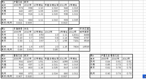 南京人口净流入_河南洛阳市和广西南宁市今年GDP将继续超4000亿元,差距将会拉