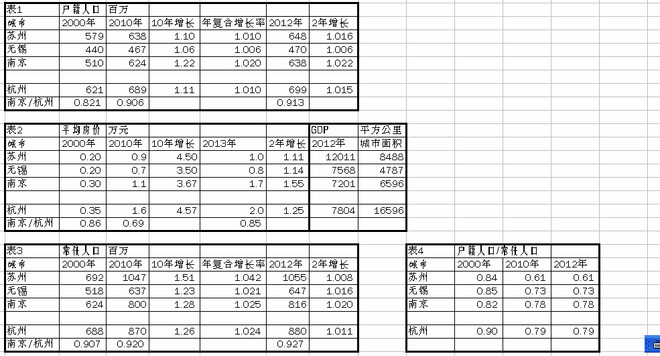 gdp对房价的影响_老龄化对全球gdp影响