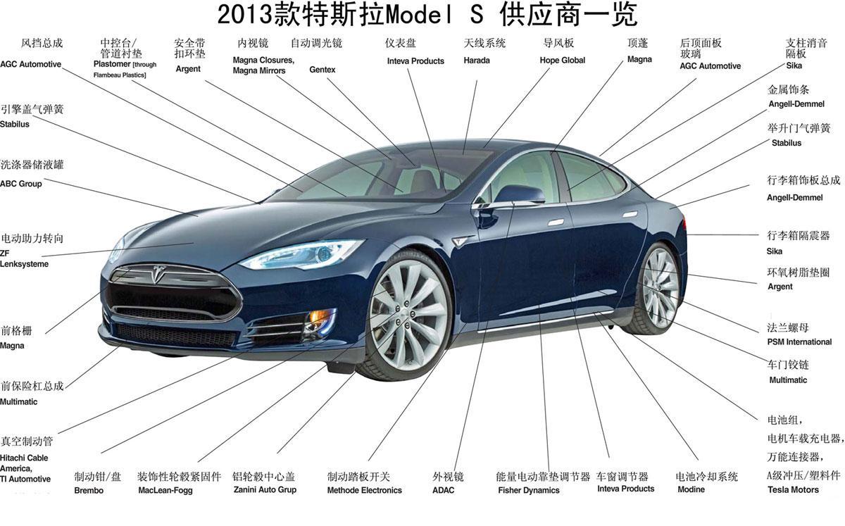 应小花:$特斯拉电动车(tsla)$2013款特斯拉model s